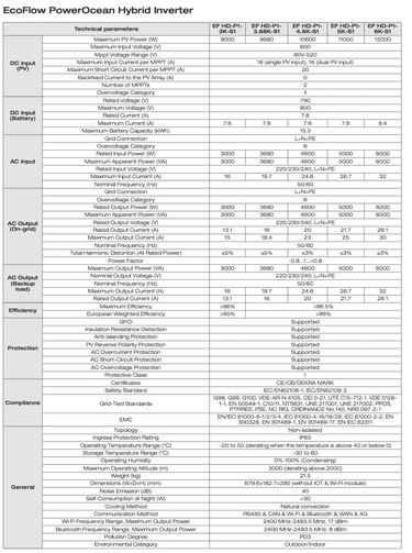 EcoFlow 1ph hybrid inverter power ocean datasheet